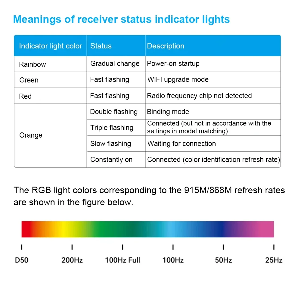 JHEMCU RP9-RX ELRS 915 МГц приемник разнесенных сигналов антенна IPEX MHF 1/U.FL протокол CRSF 5 В