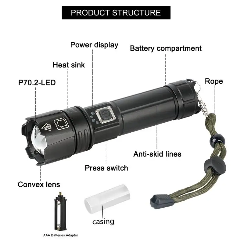 

Usb Charging Camping Torch Hiking Flashlight Ipx5 Waterproof 4 Led Rubber Riding Lamp Night Fishing Equipment 5 Working Gear