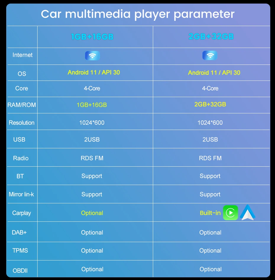 магнитола Автомагнитола на Android 11 мультимедийный видеоплеер с GPS-Навигатором без