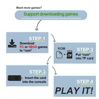 Sega в виде флешки#5