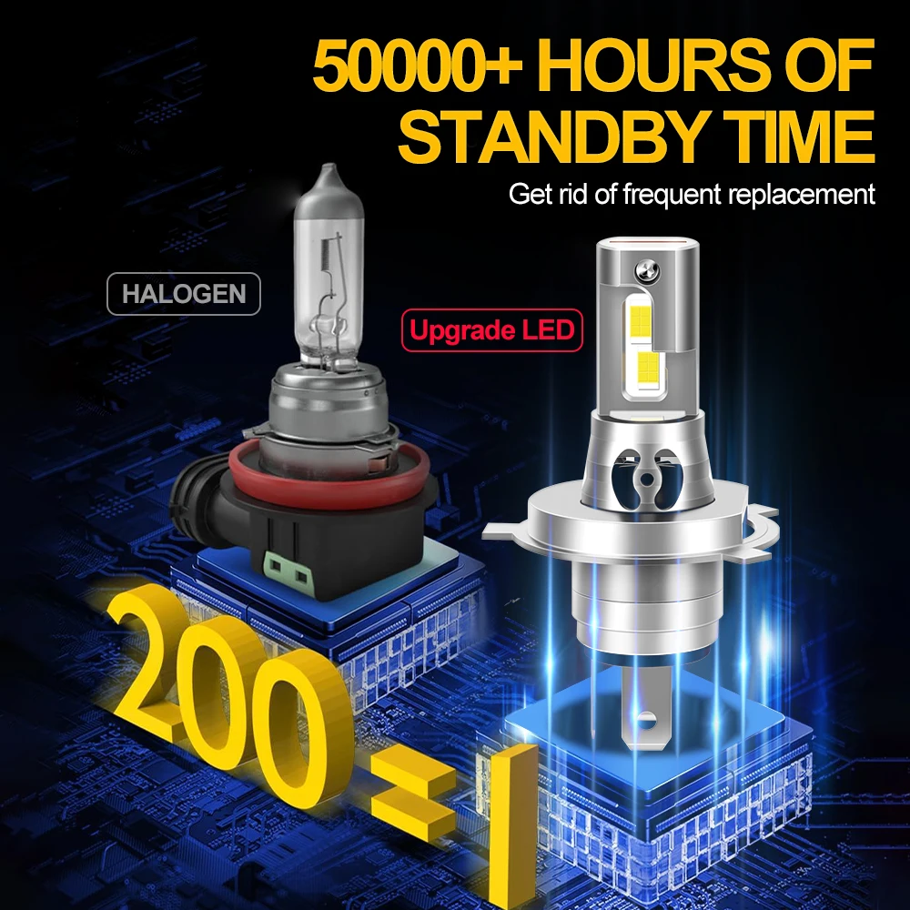 Для Fiat Panda 1982 ~ 2020 2021 2022 Беспроводная лампа головного света супер яркая H4 HB2 2023 HiLo Beam