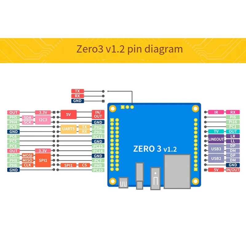 Для Orange Pi Zero 3 макетная плата 1 5 ГБ ОЗУ H618 Wifi5 + BT 0 гигабитная LAN для Android 12 Debian12