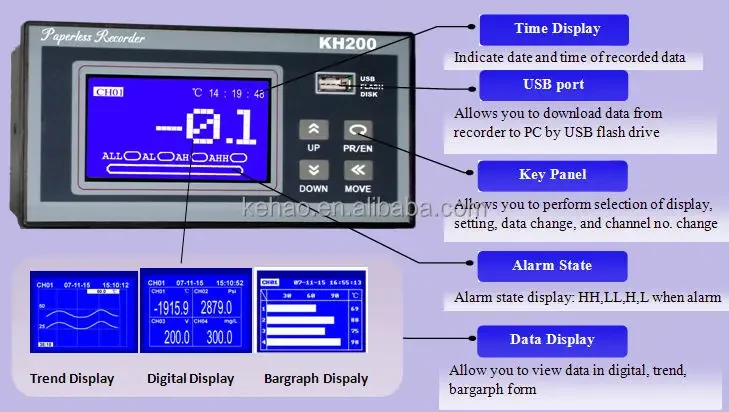 KH200 промышленный недорогой USB-регистратор температуры и влажности PT100 +