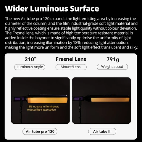 Flynoodle Air Tube Pro 120 Софтбокс