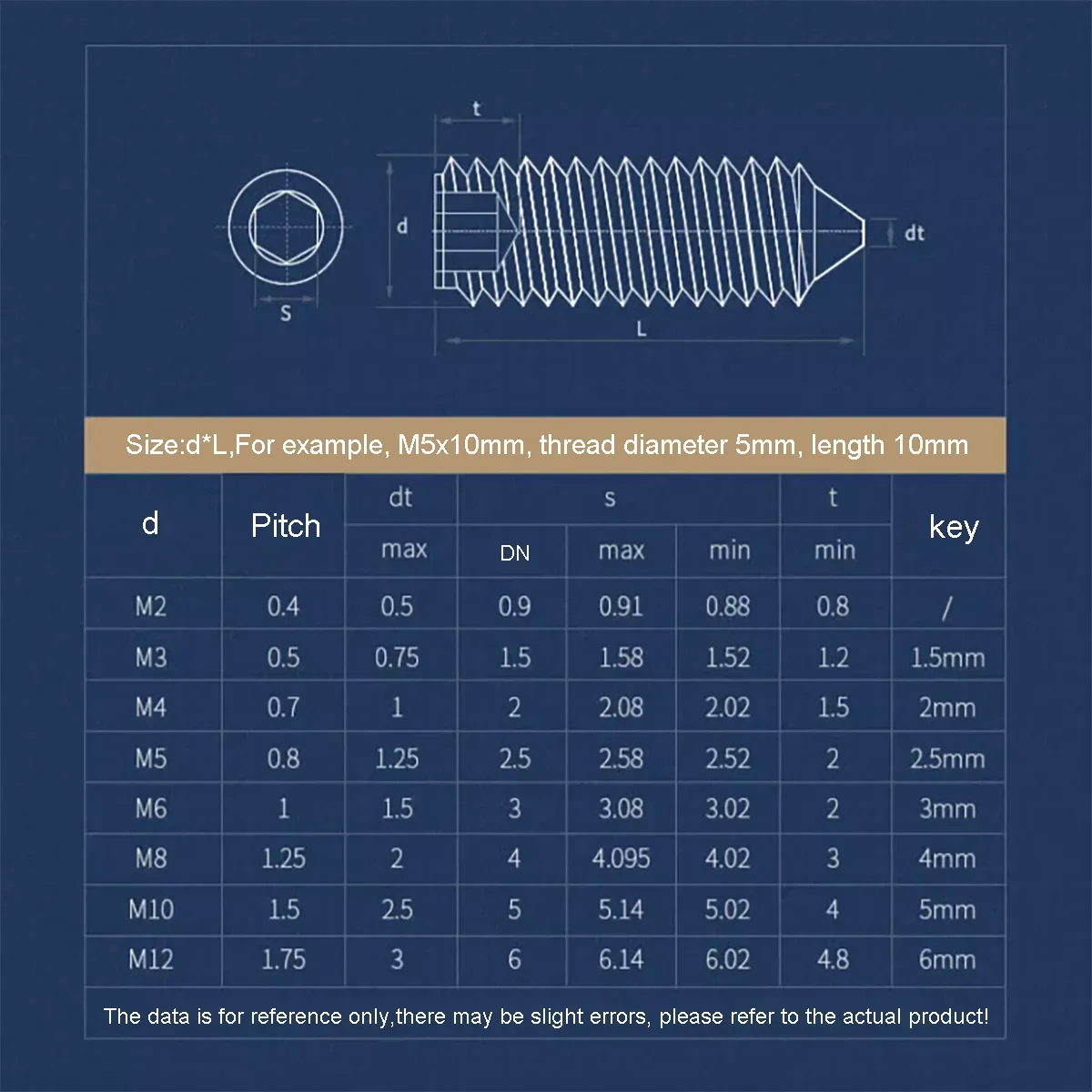 M2 5 M3 M4 M5 M6 M8 M10 M12 M14 M16 класс 12 9 черная углеродистая сталь шестигранная