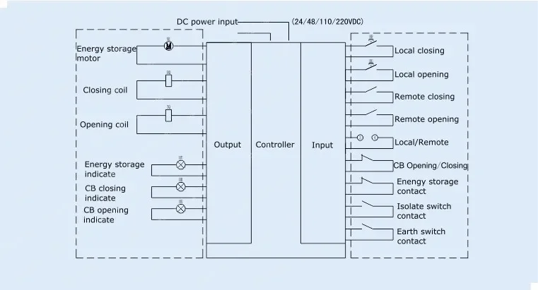 Крутой регулятор температуры и