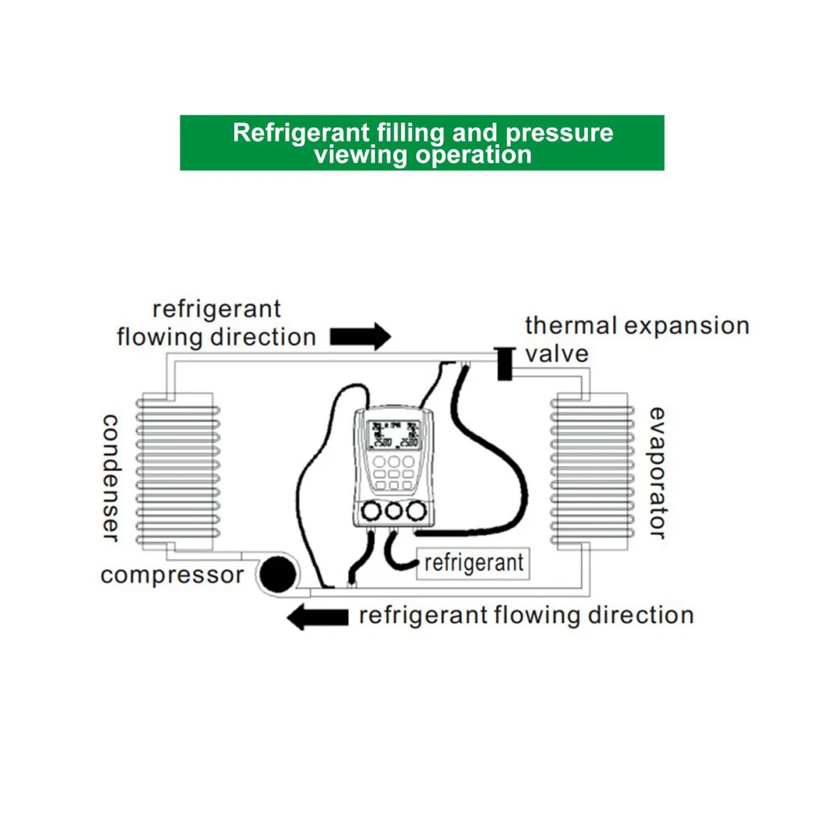 Автомобильный Кондиционер DUOYI DY517 ремонт электронный кондиционер холодный уголь