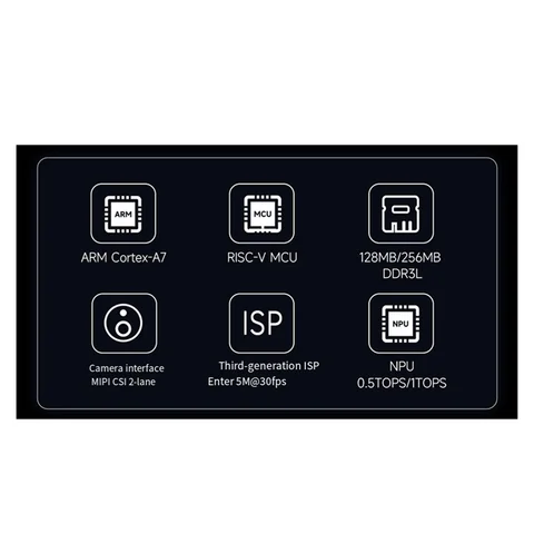 Для макетной платы Luckfox Pico Ultra-материнская плата RV1106 Micro-Linux, 8 Гб EMMC, С-WIFI-No-POE