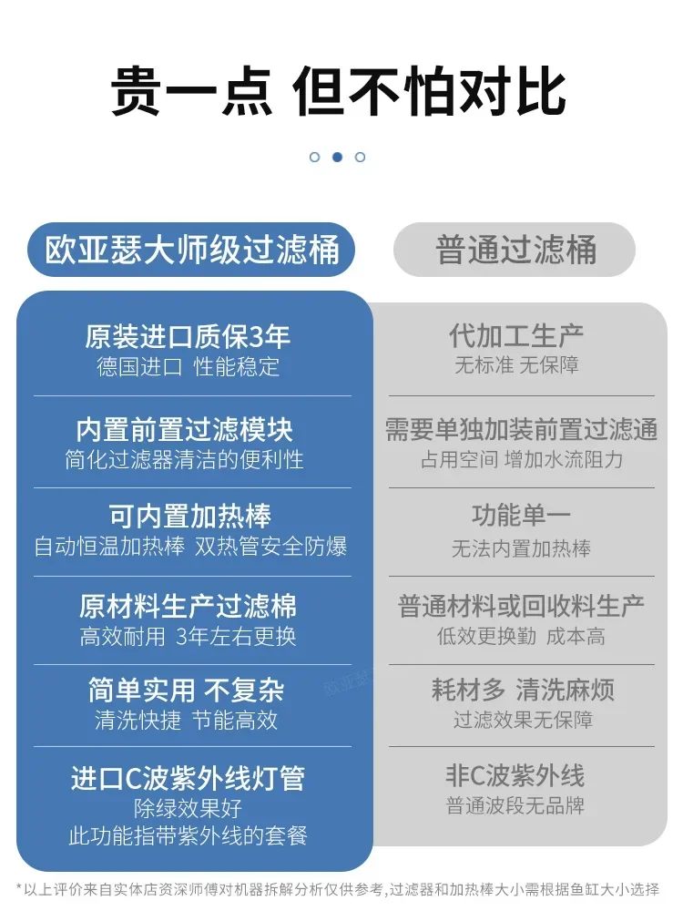 Циркуляция воды три в одном встроенная предварительная фильтрация внешний