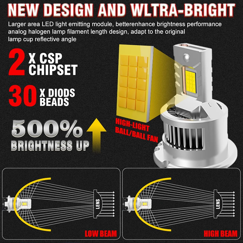 Фото D2S Светодиодные фары Canbus Ксеноновые лампы 35 Вт 55 Вт HID D4S D2S D2R D4R 6500K Белый 30 шт. 9054 CSP Чипы 1:1 Светодиодная лампа Plug&Play 12 В 24 В №2