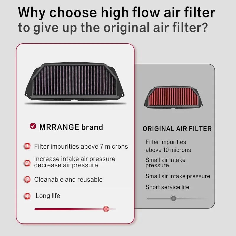 High Quality Motorcycle Air Intake Filter Cleaner Element For HONDA CB650R CB 650R 2019-2022 | Filters &amp Systems
