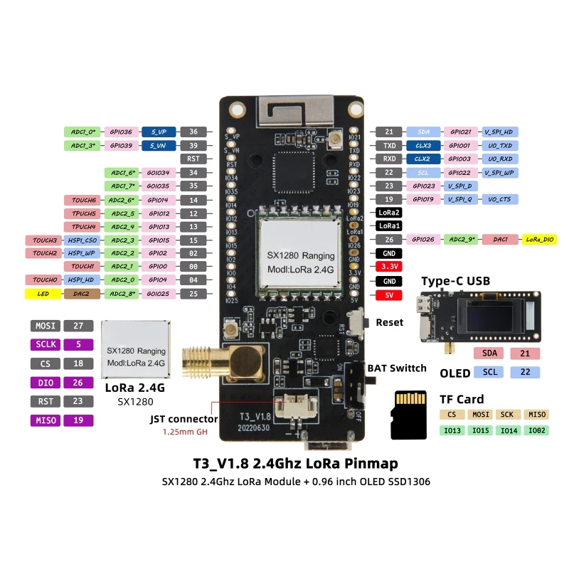 

Макетная плата LORA V1.8 ESP32 SX1280 LoRa 2,4G Wi-Fi BT4.2 беспроводной модуль 0,96 дюйма OLED дисплей CH9102 SSD 1306 драйвер