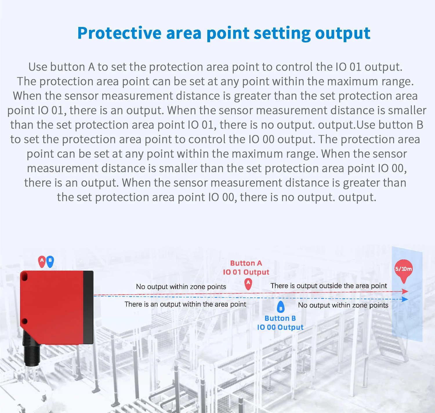 Заводская цена точный лазерный датчик 1 мм измерение расстояния 5 м небольшой