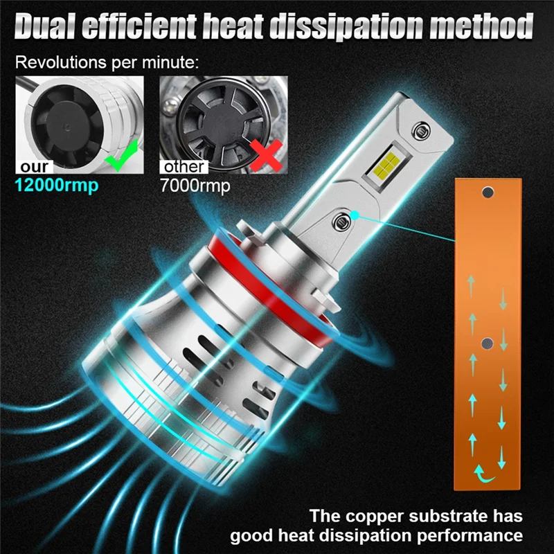 

H11/H8/H9 LED Headlight Bulbs, 300W 30000 Lumens Super Bright LED Headlights 6000K Cool White IP67 Waterproof, 2 Pack