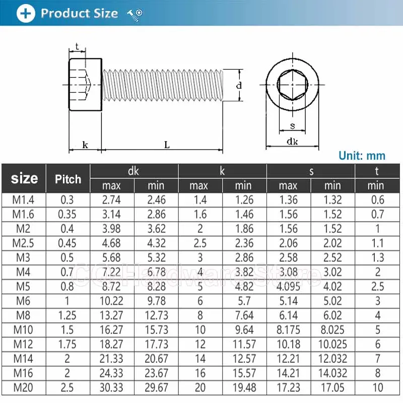 Головка 13 мм удлиненная размеры. 1 2 головка размер в мм. 1/2 дюйма квадрат для головок размер в мм. Квадрат 3/4 для торцевых головок размер. 1/2.