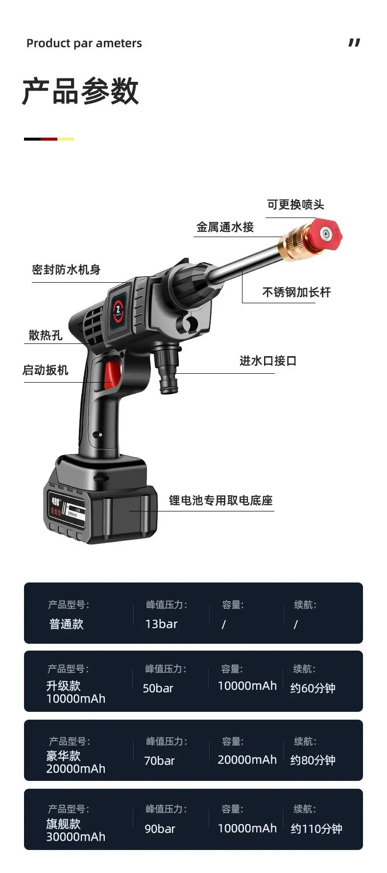 Портативный пистолет для автомойки 12 В с мощной литиевой батареей чистки и мойки