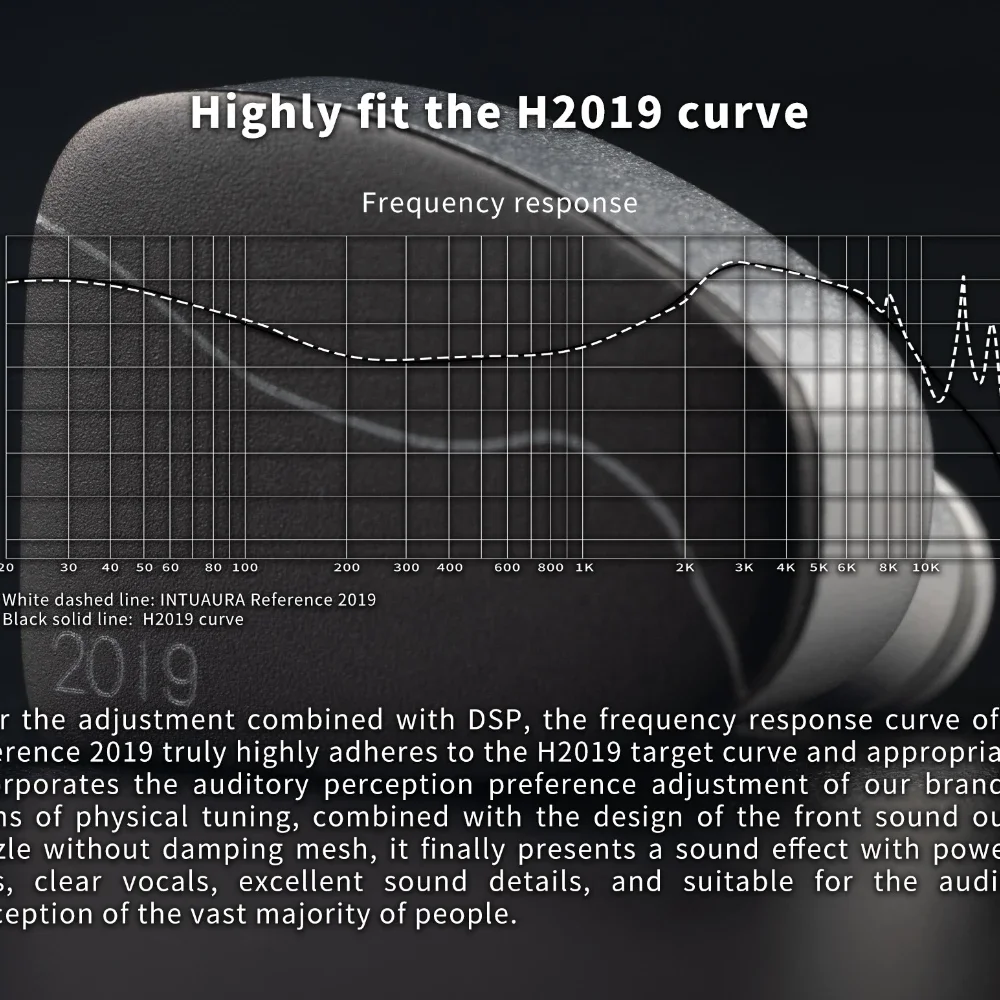 Фото Наушники INTUAURA Reference 2019 Hifi, проводные, с 10-мм динамическим драйвером, внутриканальные (IEM), с 8-жильным кабелем из чистой меди №5