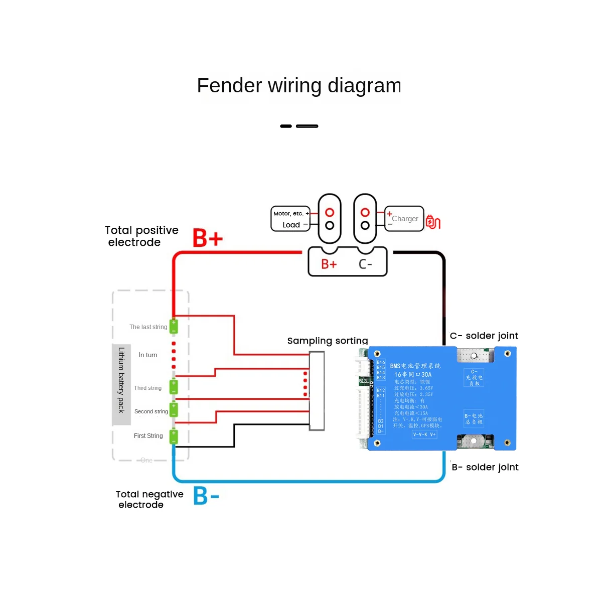 

16S 48V 30A LiFePO4 Lithium Battery Protection Board with Power Battery with Balance PCB Board for Electric Motorcycle