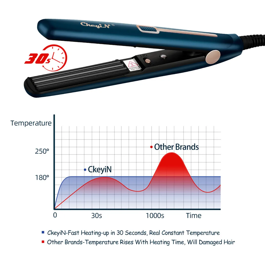 CkeyiN Автоматические Щипцы Для Завивки Волос Профессиональный Турмалиновый