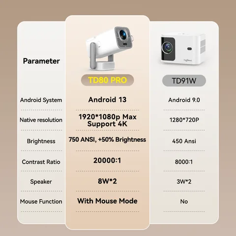 Проектор ThundeaL TD80Pro
