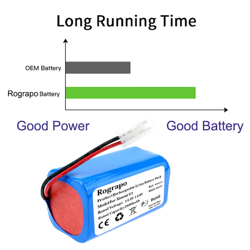 Новинка 3400 мАч встроенная литий-ионная батарея боковая щетка для робота-пылесоса