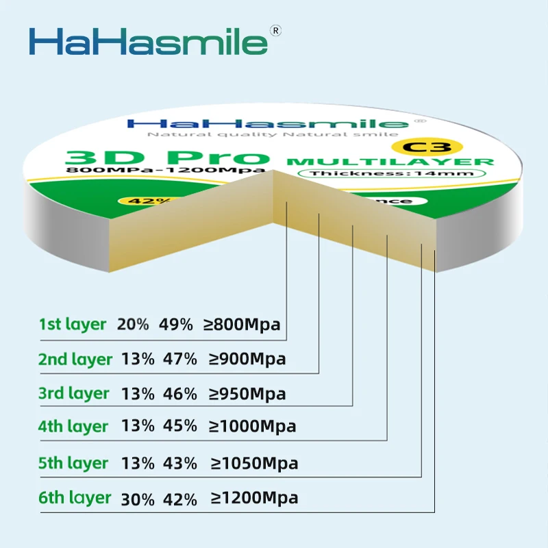 Циркониевый блок 3D PRO Многослойный 98 мм C3 Прозрачность 42%-49% Продукт Cad Cam Roland