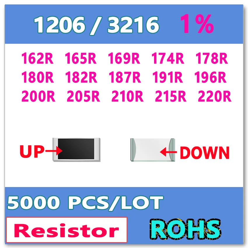 JASNPROSMA OHM 1206 F 1% 5000 шт. 162R 165R 169R 174R 178R 180R 182R 187R 191R 196R 200R 205R 210R 215R 220R smd 3216