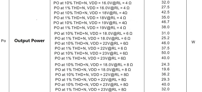Плата дифференциального/одностороннего усилителя мощности 20/30/50 Вт цифровое