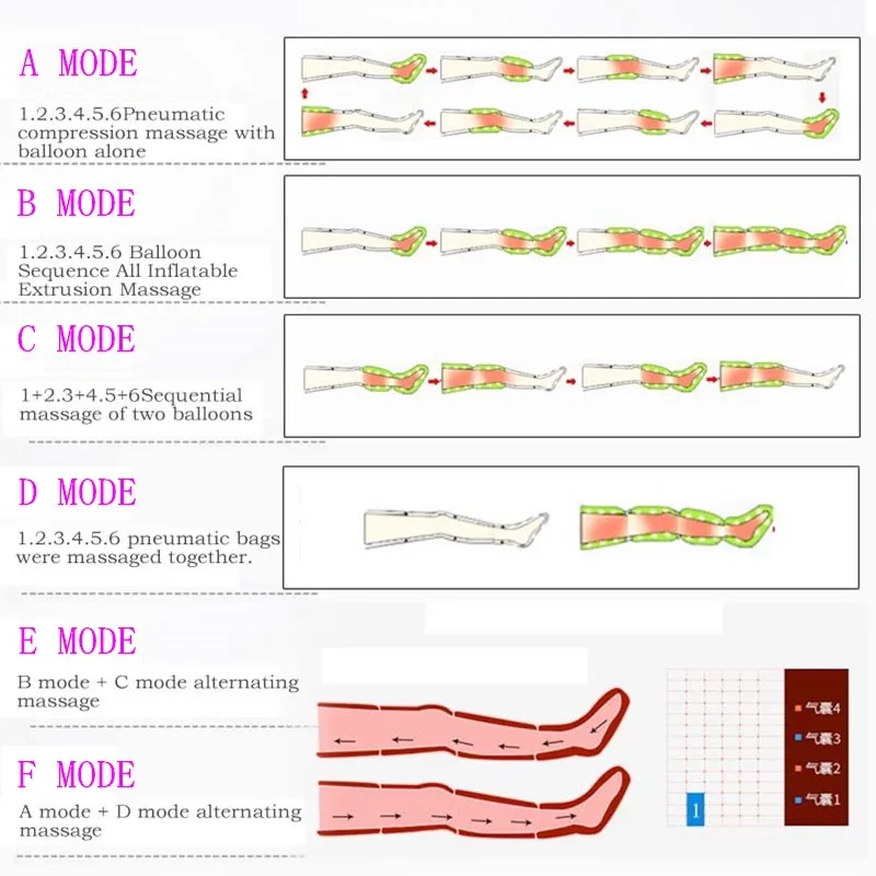 Компрессионный массажер для ног аппарат прессотерапии вибротерапия ИК давление