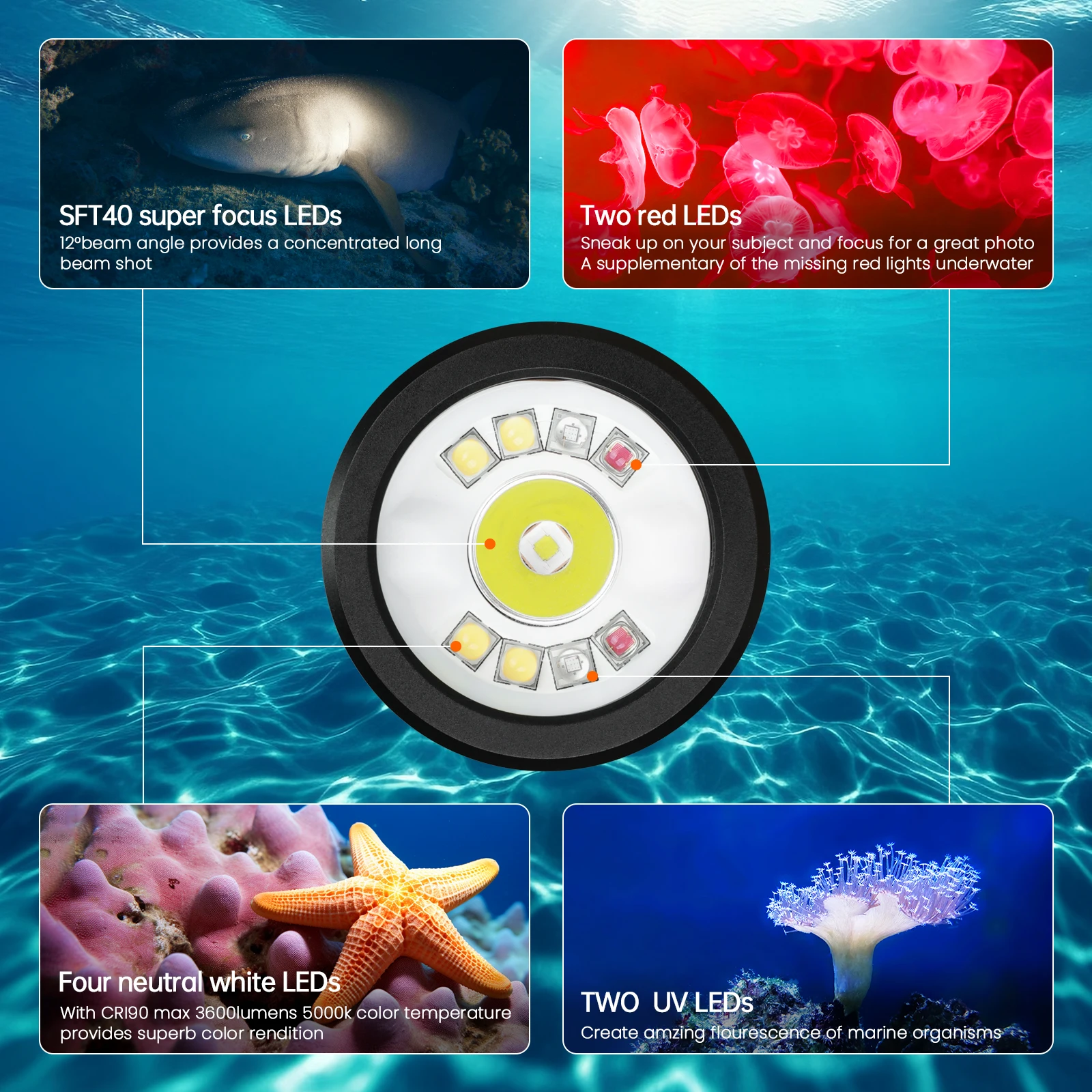 Wurkkos DL08 Дайвинг Фонарик 3600LM Перезаряжаемая Лампа 660nm Красный Свет 365nm УФ Факел 21700