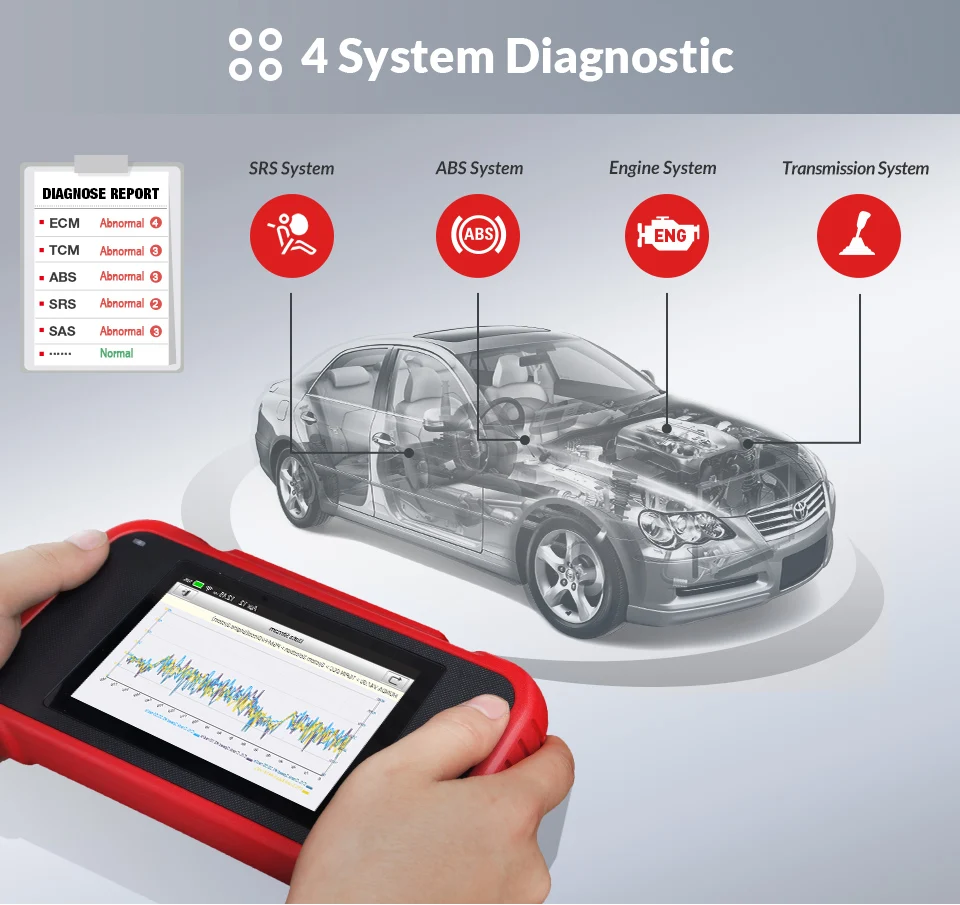 For Launch X431 CRP129E CRP123E CRP129 CRP123 Creader VIII OBD2 diagnostic tool for ENG/AT/ABS/SRS Multi-language free update images - 6