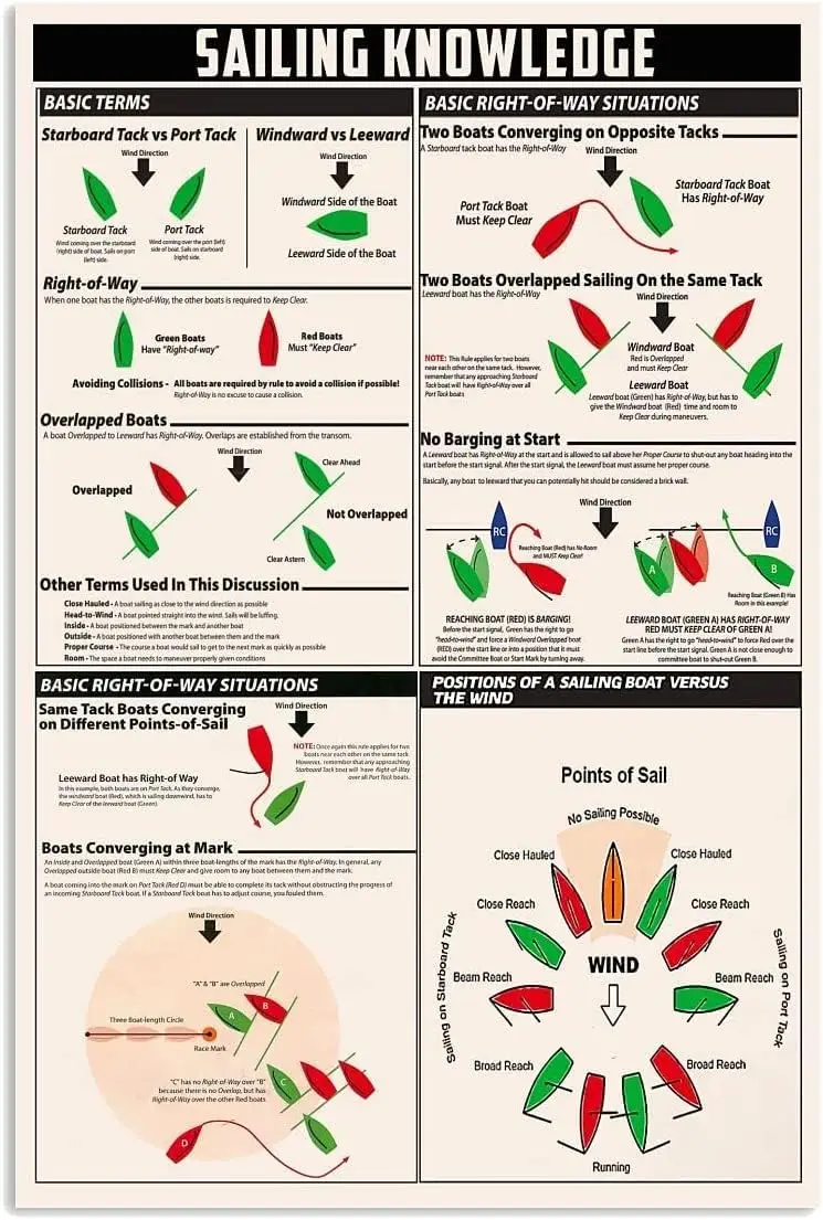 Slng Knowleoge Metl Sgn Bsc Rght-of-wy Stutons lumnum Плакат Slor Study Gude Plque Home Frmhouse Спальня Wll Декор 12x16 nches