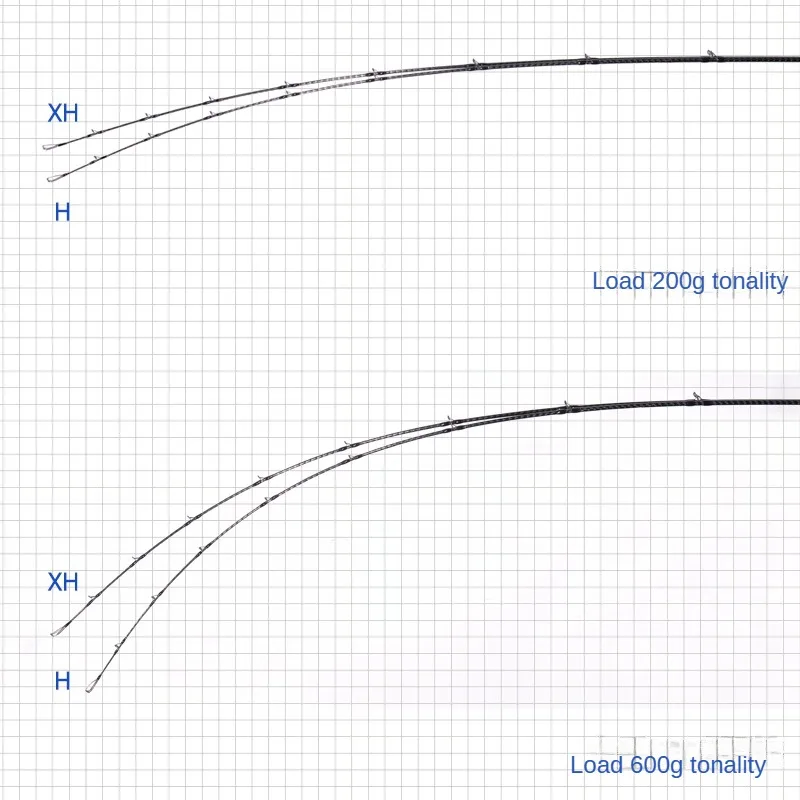 Удочка для джиггинга DSNY All FUJI 2 9 м