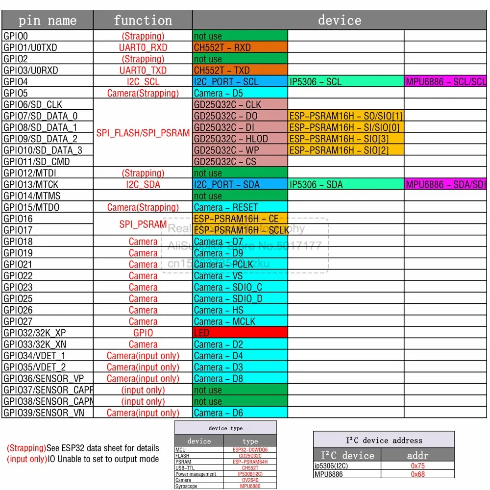 НОВАЯ ESP32 CAM с комплектом модуля камеры OV3660 2 4 ГГц Wi-Fi и Bluetooth 8 МБ PSRAM тип C загрузка