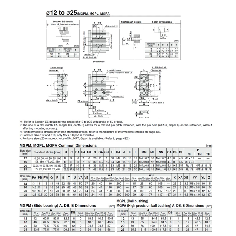 Компактный направляющий цилиндр MGPM 12 MGPM16 MGPM20 MGPM25 ход 10/20/30/40/50/75/100/125/150/200 мм