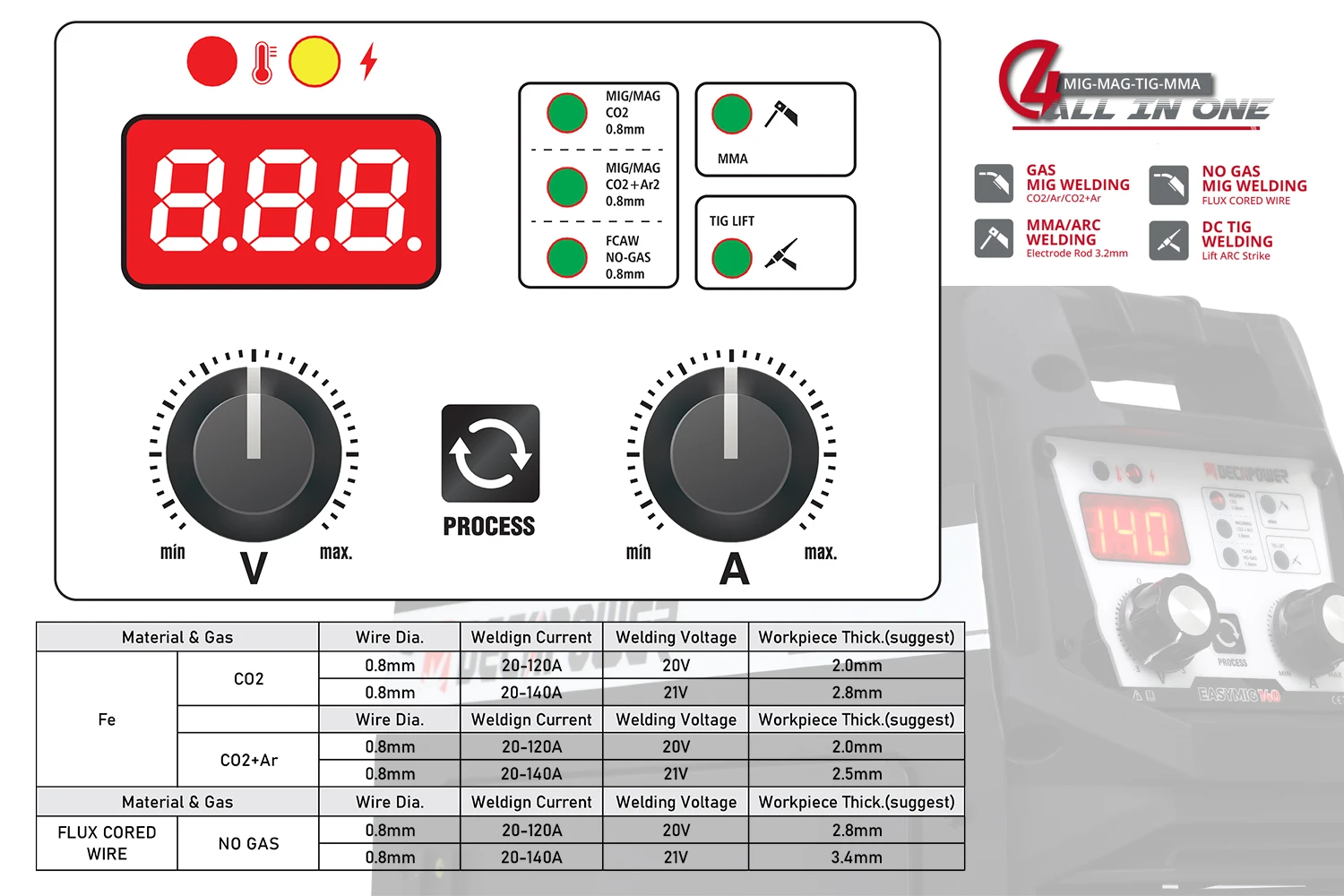 Сварочное оборудование Decapower EASYMIG 140 а сварочные аппараты MIG MAG MMA TIG 4 в 1 для