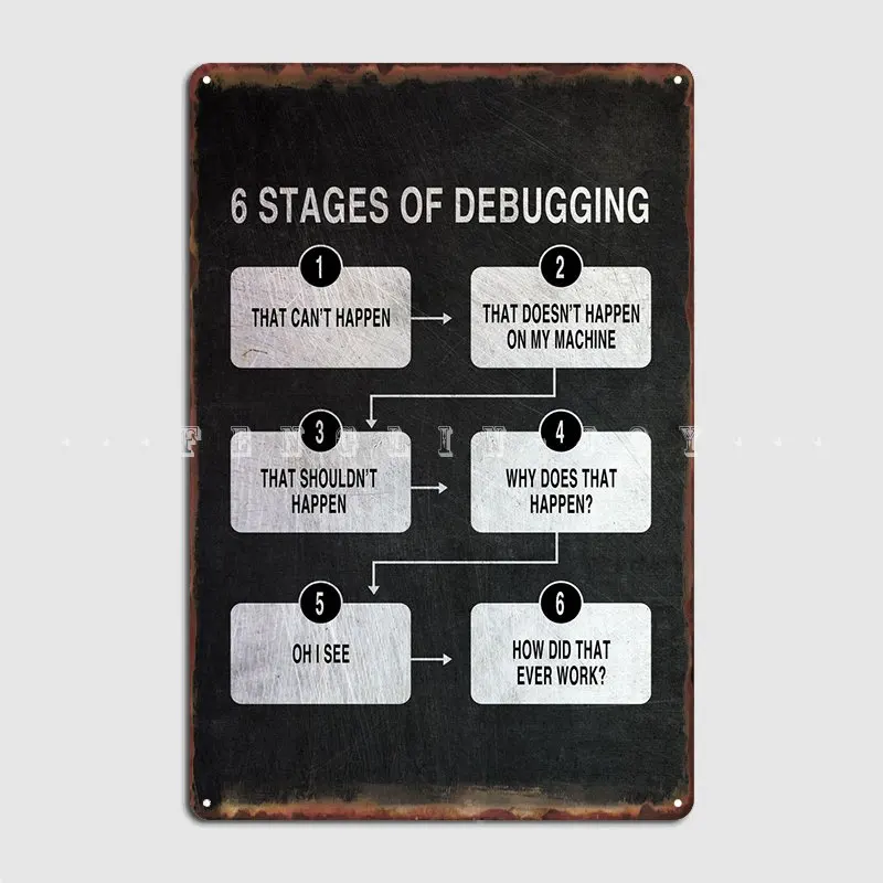 

Funny Programmer Gift Metal Sign Retro Living Room Wall Decor Wall Cave Tin Sign Poster