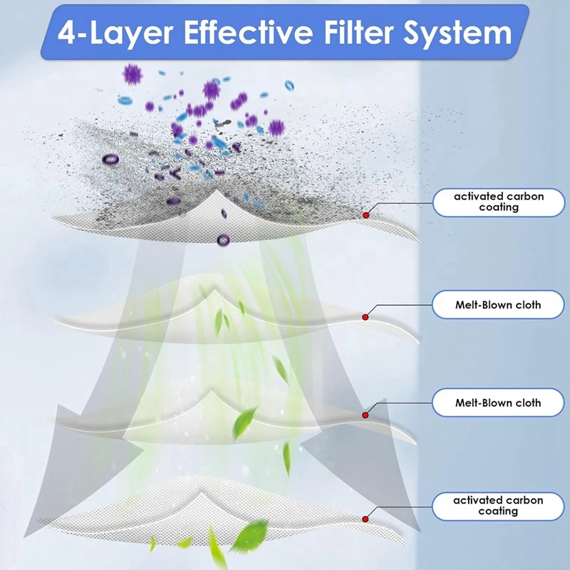 Replacement HEPA Filter For Tineco Ifloor 3/ Floor One S3/ S5/ S5 Pro 2 Vacuum Cleaner Filters