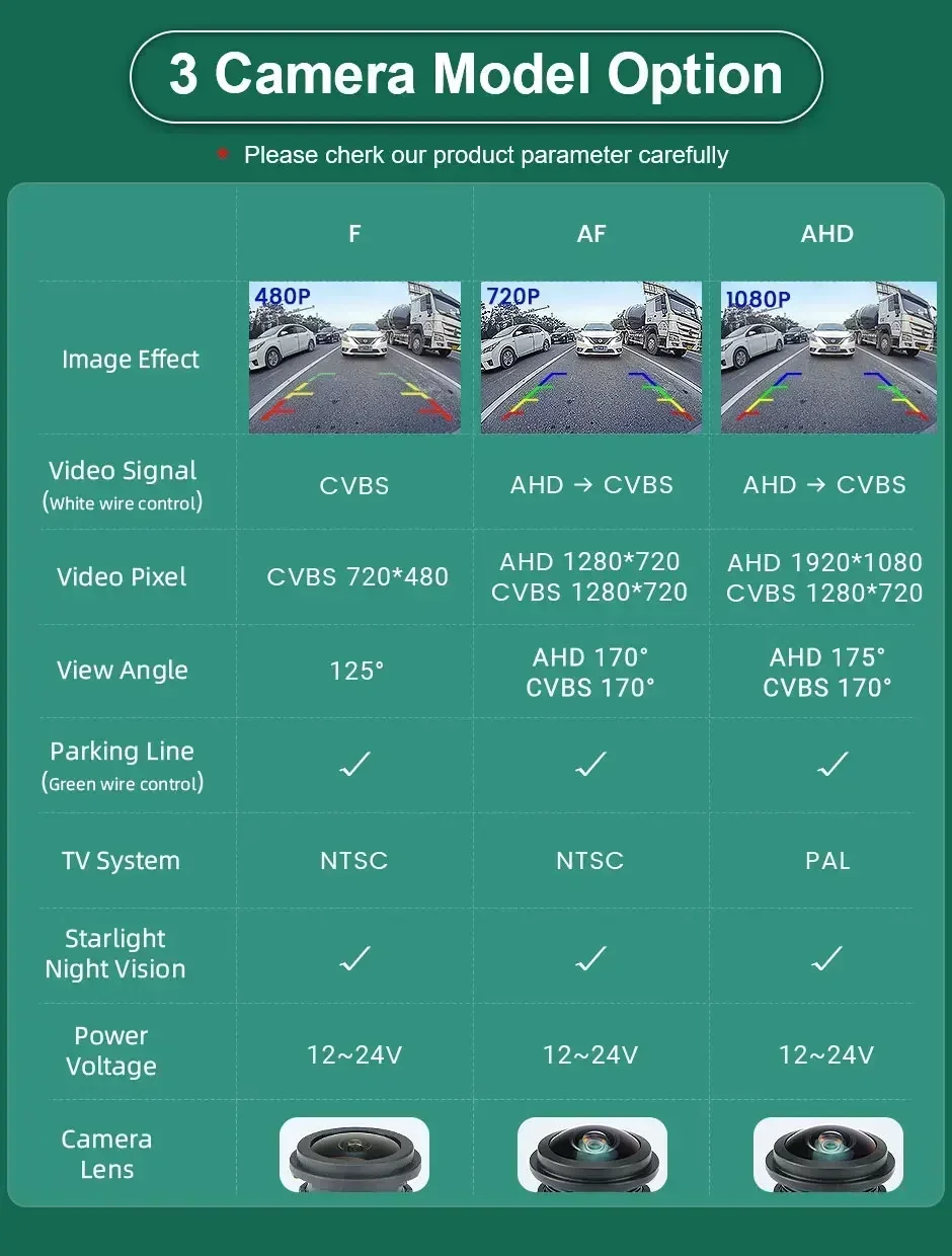 Камера заднего вида для BMW E38 E39 E46 E60 E61 E65 E66 E90 E91 E92 X3 X4 X5 X6