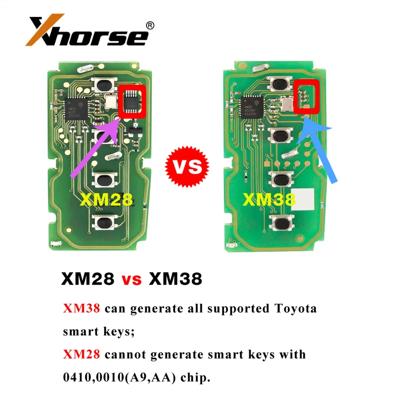 5x Универсальный Xhorse VVDI ключ XSTO01EN XM38 смарт-брелок для Toyota Lexus 4D 8A 4A Чип поддержка 312
