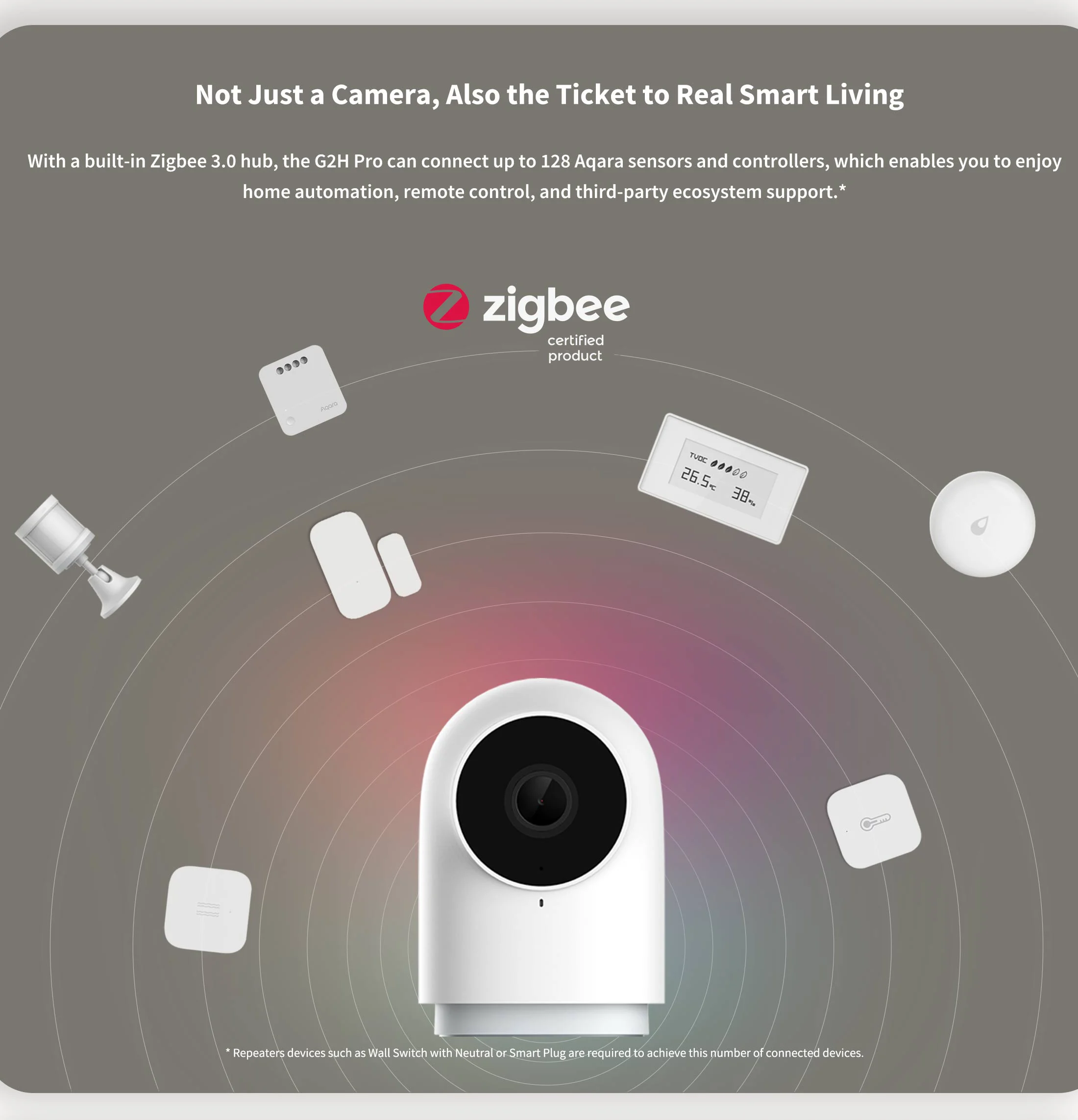 Фото Умная камера Aqara G2H Pro Zigbee, хаб с разрешением 3,0 °, угол обзора 146 P, HD инфракрасное ночное видение, работает с приложением Apple HomeKit Aqara Home №3