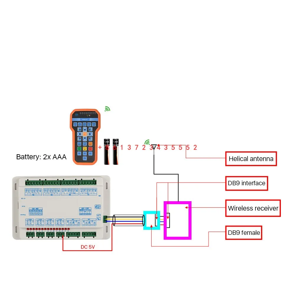Беспроводная ручка Ruida BWK301R BWK301T для лазерного контроллера CO2 RDC6442G RDC6442S RDC6432G