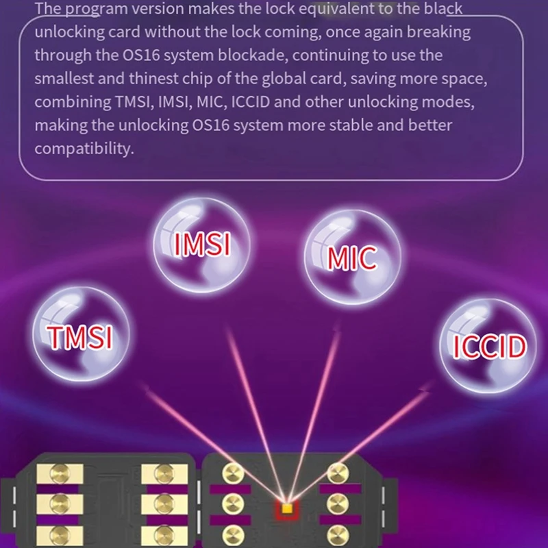 R-SIM 18 + двухчиповая карта Rsim подходящая для Iphone 14 серии 5G версия IOS16 R SIM