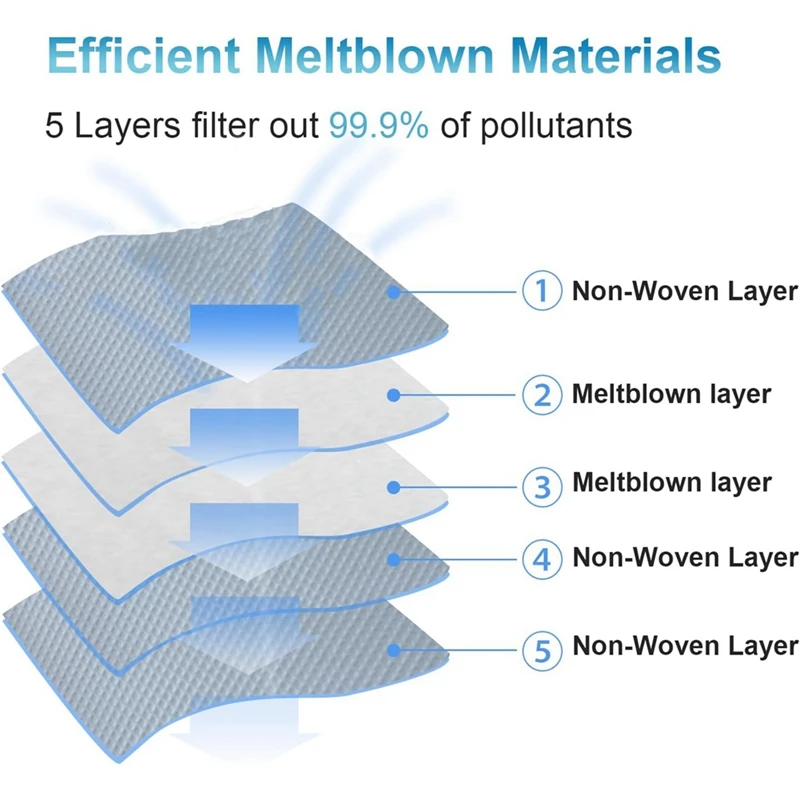 Пластиковые фильтры HEPA для пылесоса Miele S8340 Compact C1/C2 Complete C2/C3 3 SF-HA 50 мешки