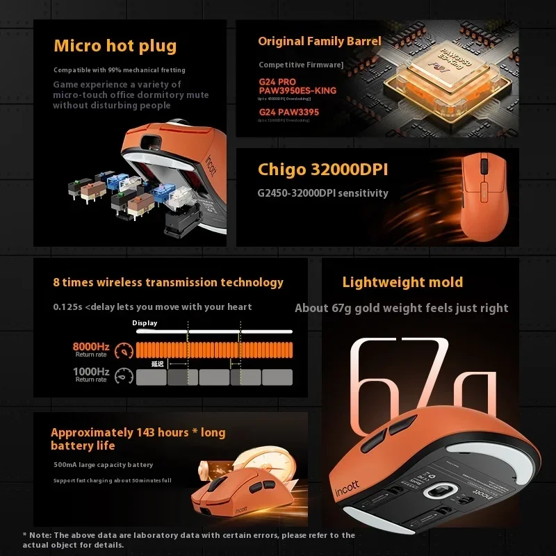 Беспроводная игровая мышь Incott G24 Pro 8k Paw3950 двойной режим быстрая зарядка