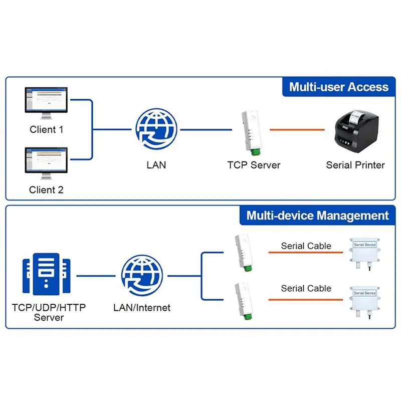 Фото Горячий конвертер Trend-RS485 в Ethernet Маленький последовательный сервер USR-DR134 Поддержка TCP/UDP/HTTP/DHCP/DNSP Modbus TCP/RTU №2