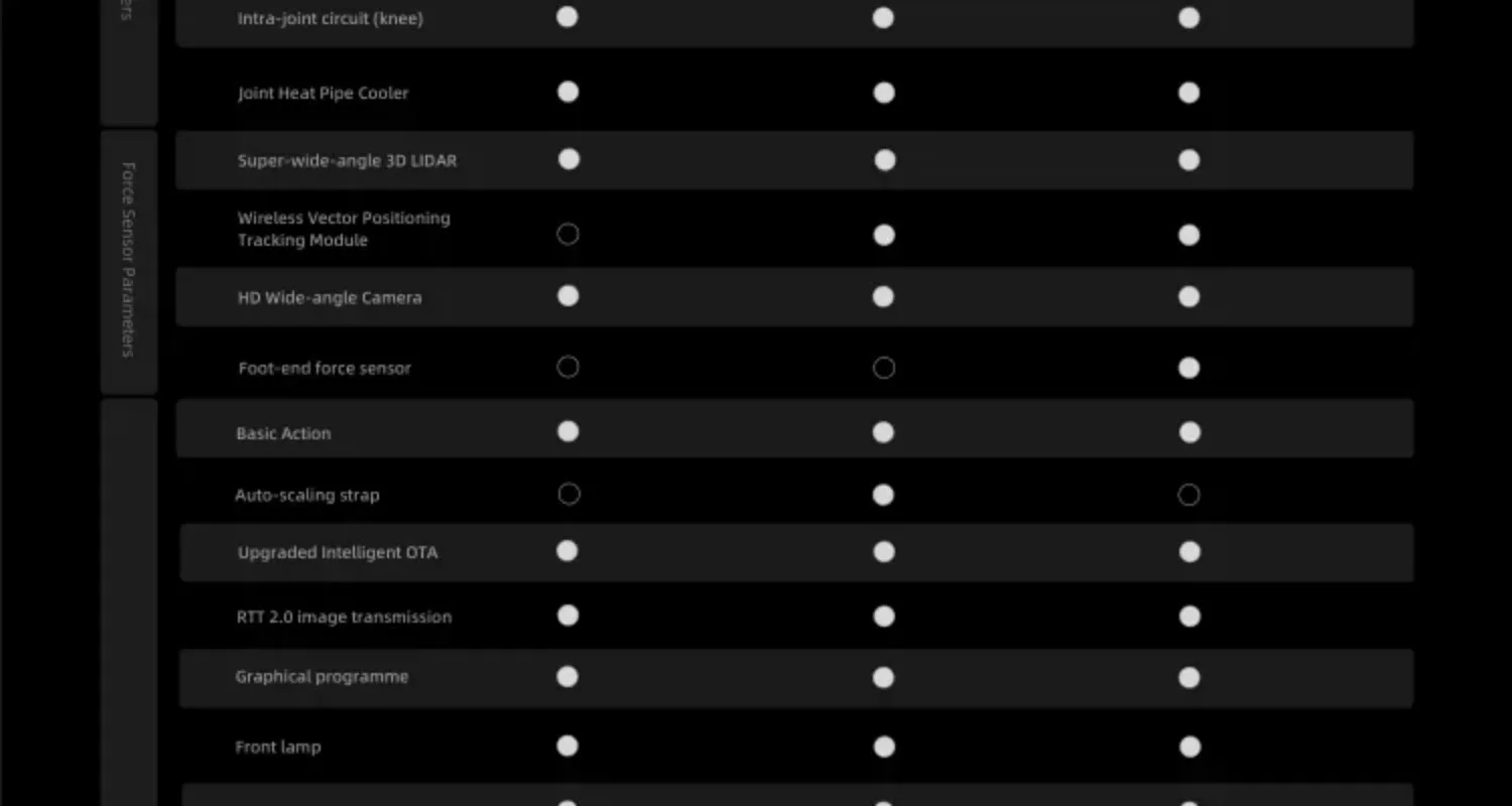 Unitree-Robot электронный Go2 с голосом GPT для собаки устройство inteligencia intetima компанию