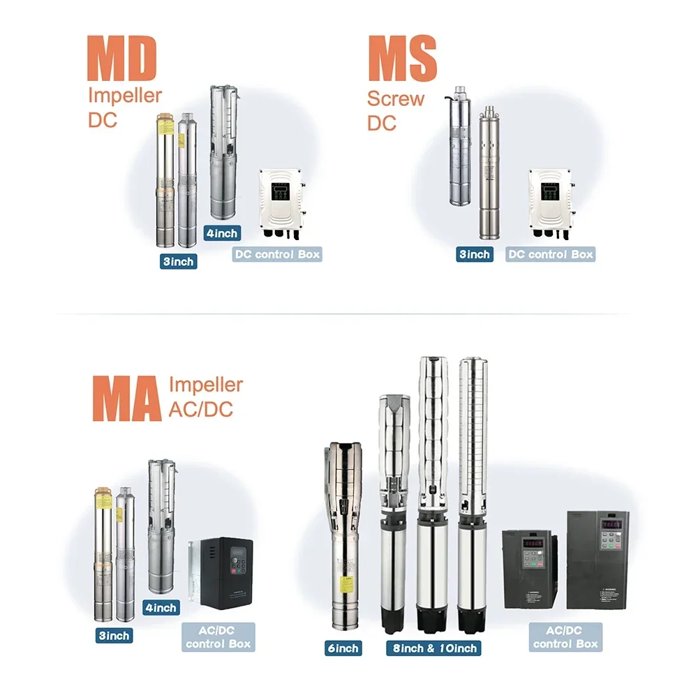 Maxbo 3-дюймовый 2hp 3hp 4hp 5hp 7hp 7.5hp 15hp 20hp 25hp 40hp dc погружной солнечный водяной насос Лидер