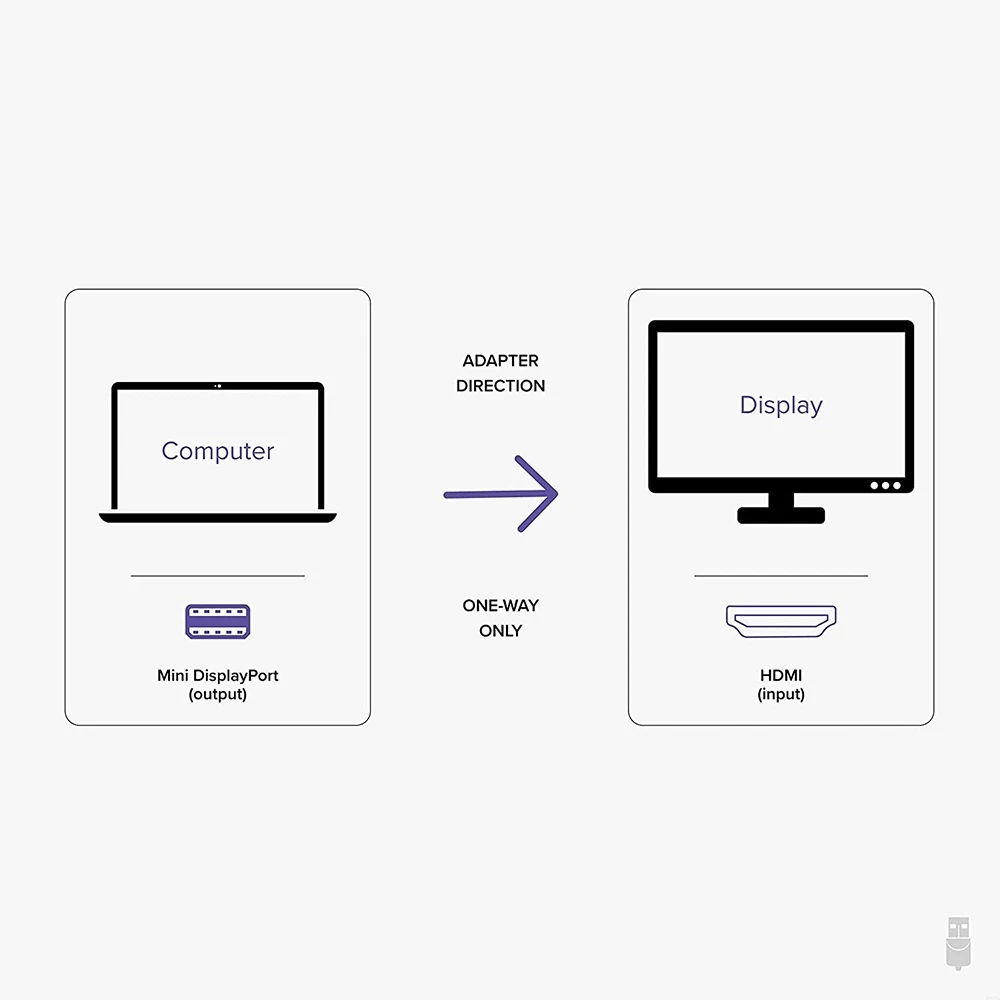 Active Mini DisplayPort-HDMI 2 0 кабель DP-HDMI 4K @ 60Hz 1819 для Microsoft Surface Pro 6/4/3 Book