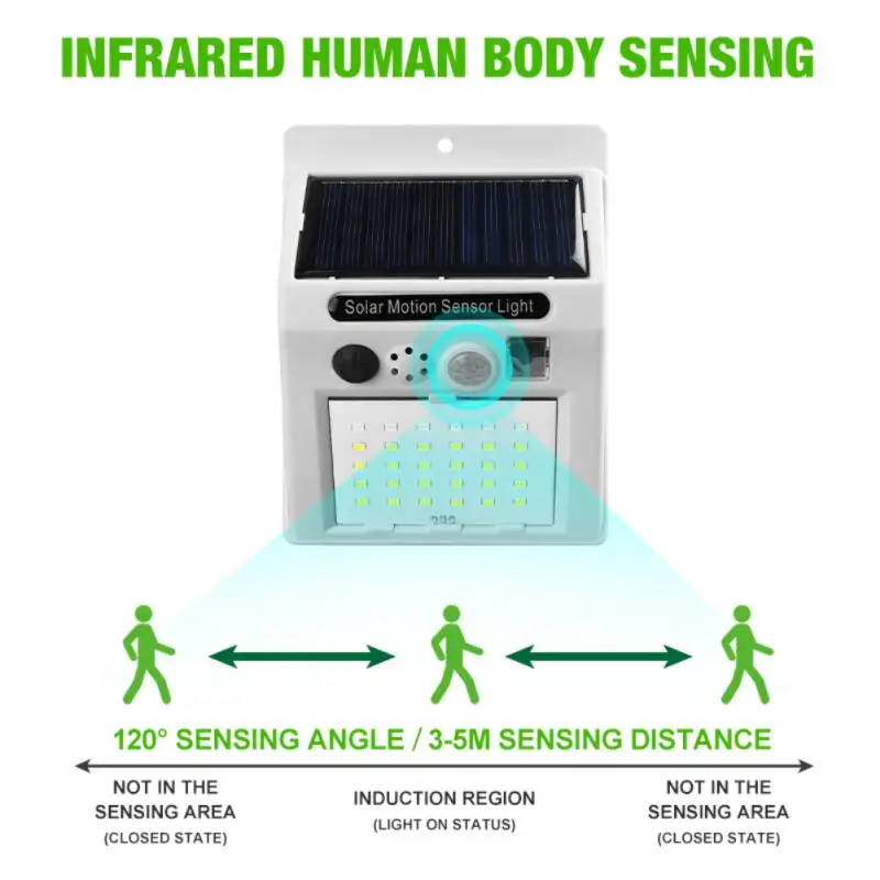 

Водонепроницаемая уличная настенная лампа с дистанционным управлением, лампа на солнечной батарее, освещение на открытом воздухе, 1 шт., сол...
